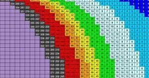 52 Bolle al Minuto CO2 - RIO 240: Eccesso o Necessità?